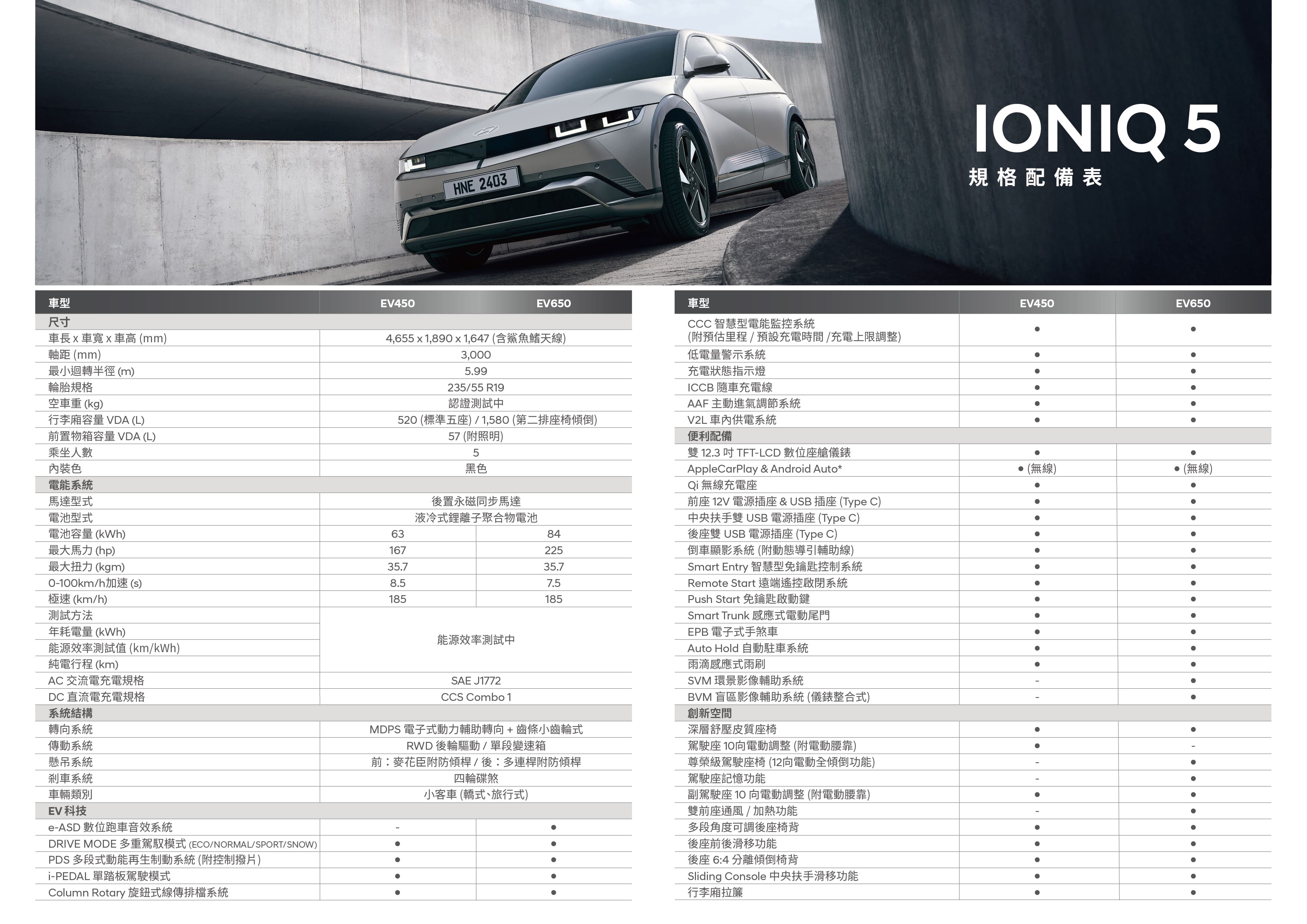 IONIQ 5 2025-規配表_正面_0